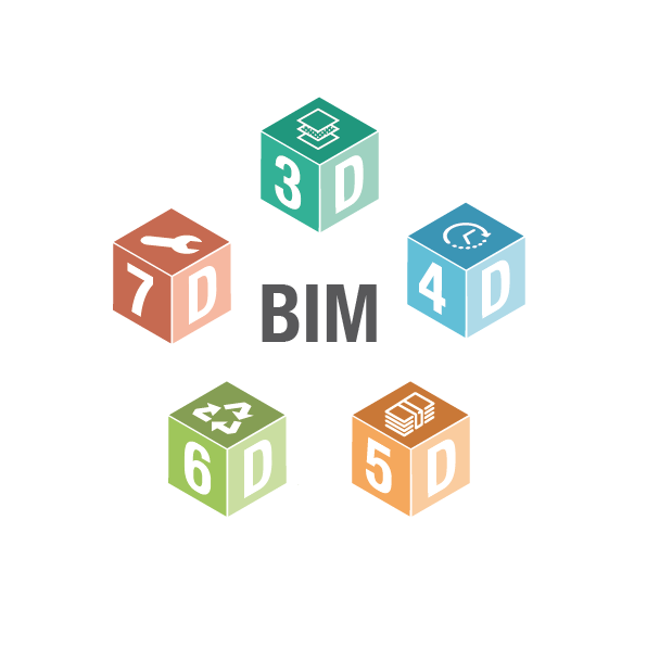 grafički prikaz namjene BIM-a